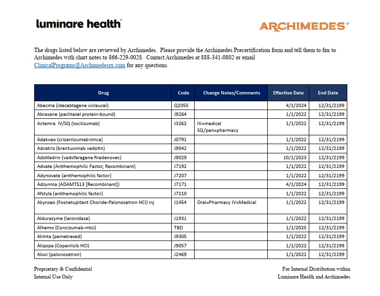 Thumbnail of drug list